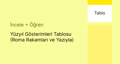 Yüzyıl Gösterimleri Tablosu (Roma Rakamları ve Yazıyla)